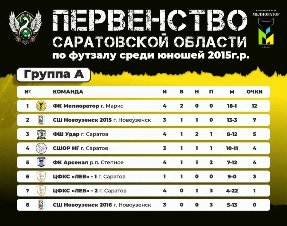 ⚽Первенство Саратовской области среди юношей 2015 года рождения, сезон 2025/2026 годов.