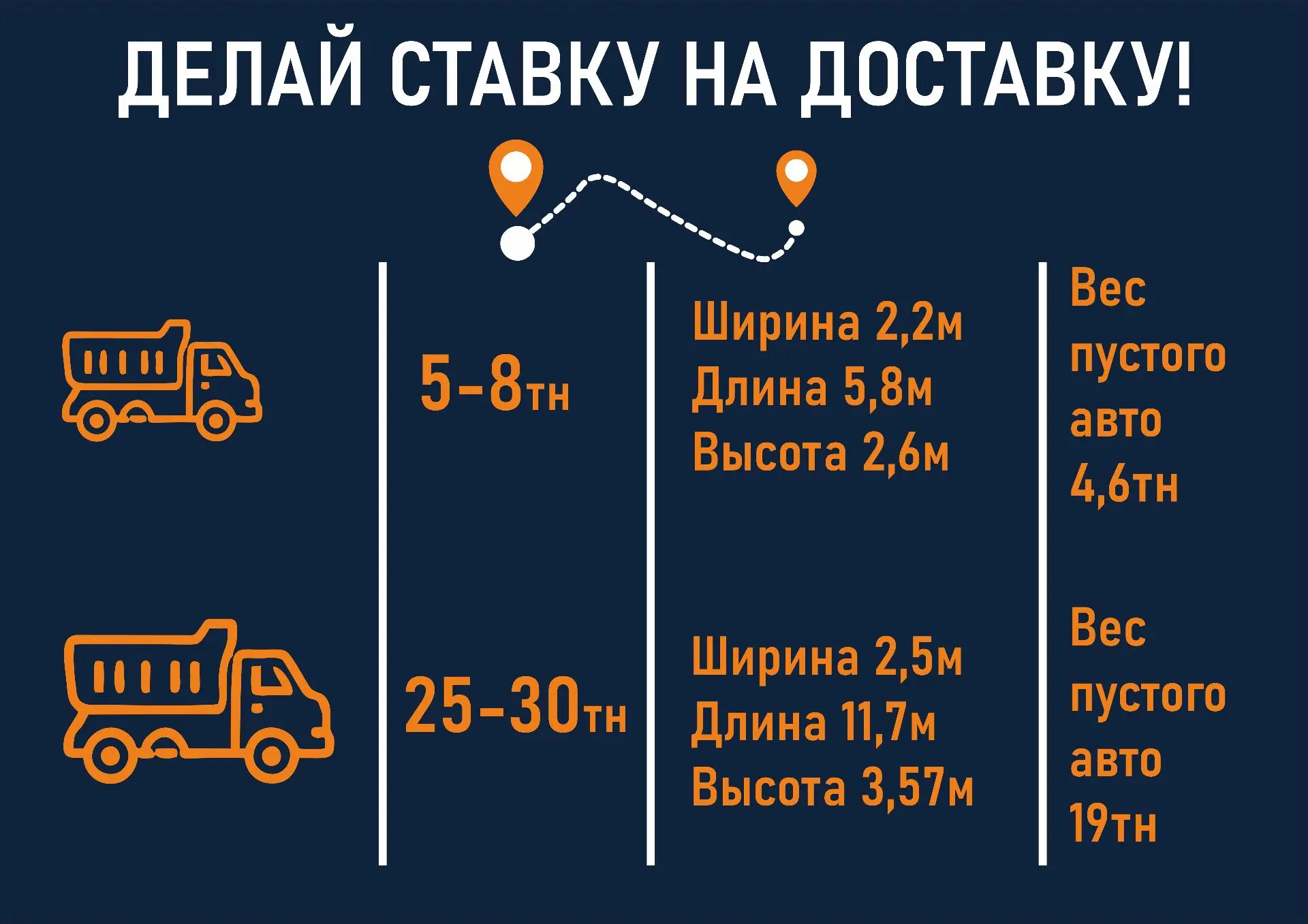 Маленький или большой? Сравните сами! 🚛