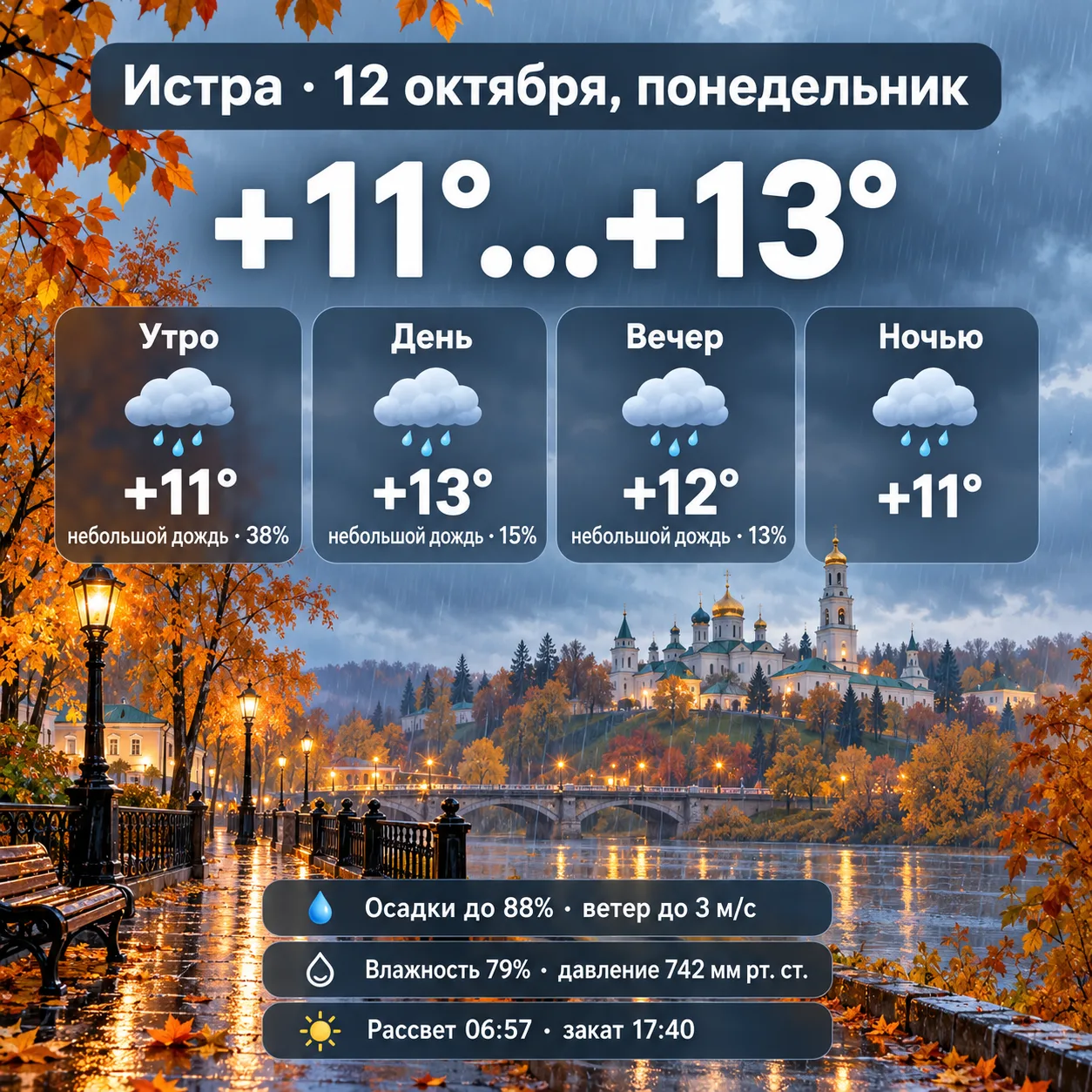 Погода в Истре — 12 октября, понедельник
