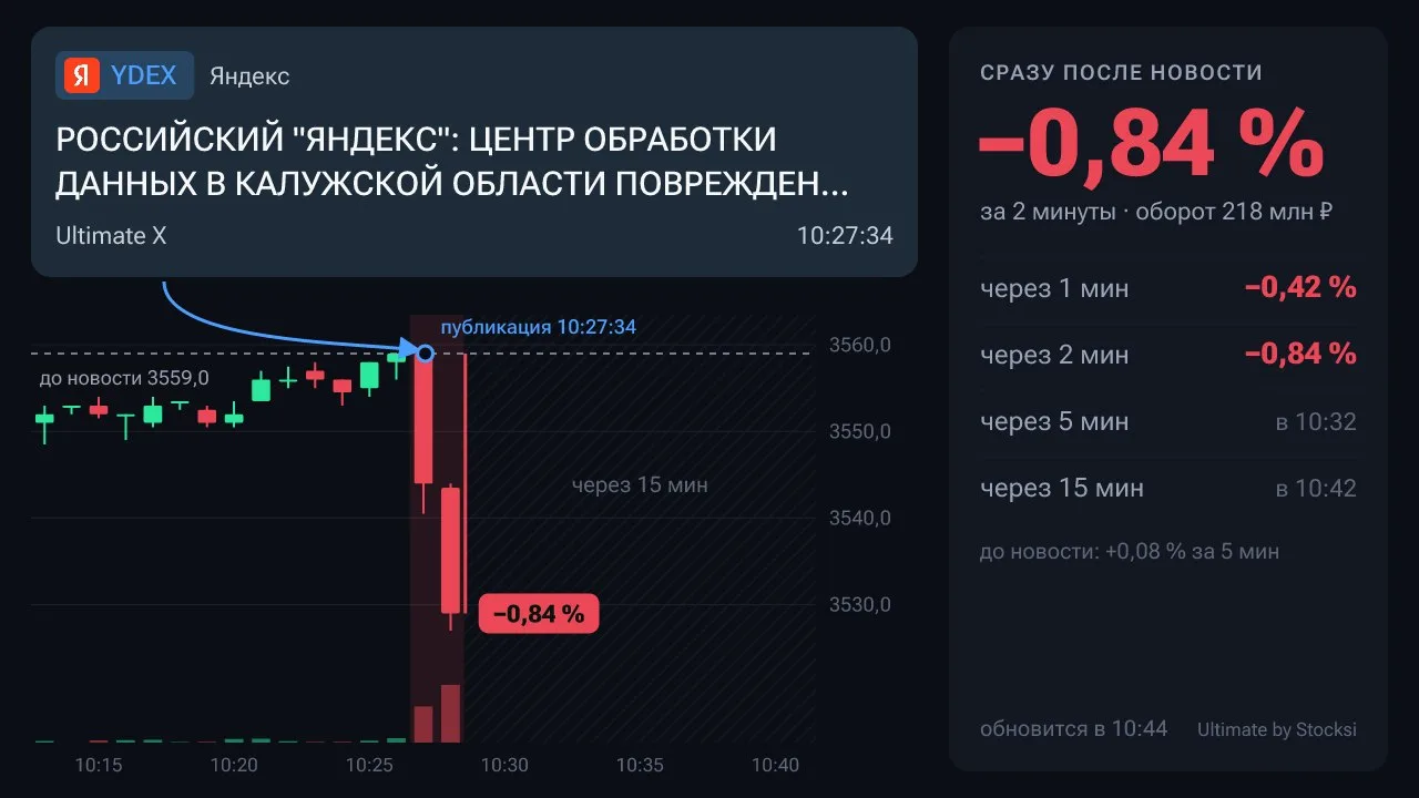 📉 #YDEX #новость