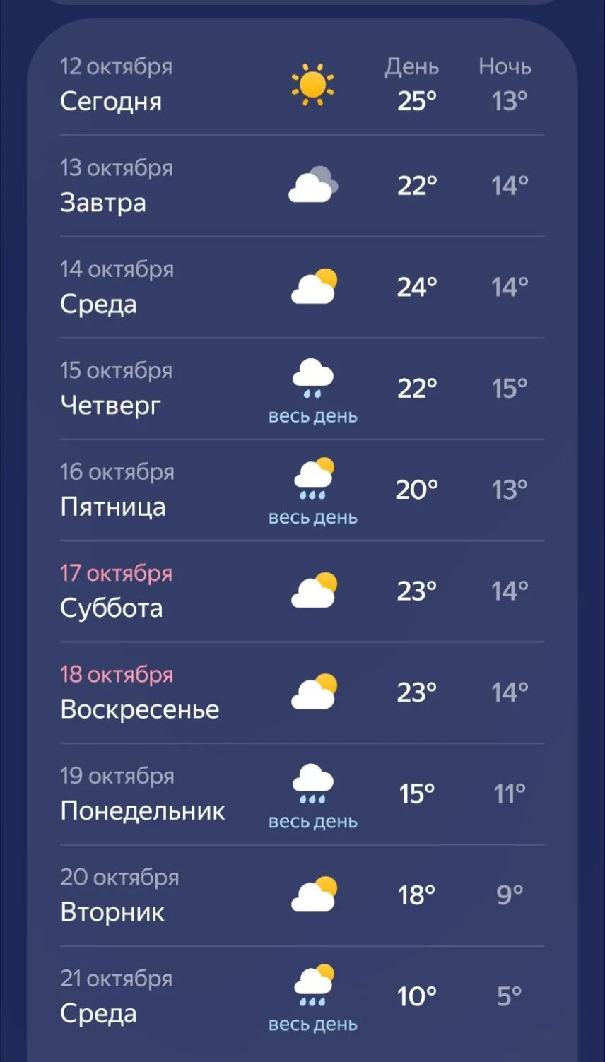 Ну и к хорошим новостям. Бабье лето продлится ещё и всю эту неделю 😊