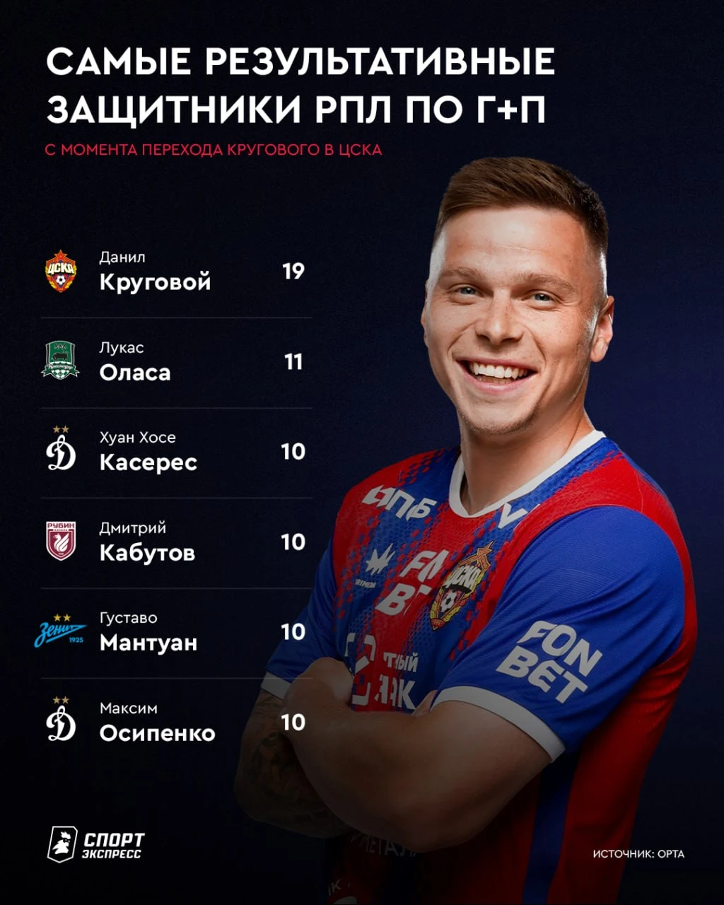 Роберто Карлоса знаете? По нарезкам Кругового учился 😎