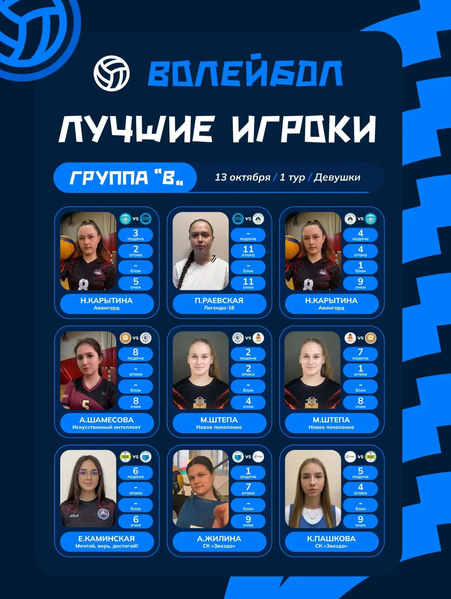 🏐 Лучшие игроки 1 тура группы "В" по волейболу среди девушек!