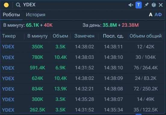 💥🇷🇺#YDEX