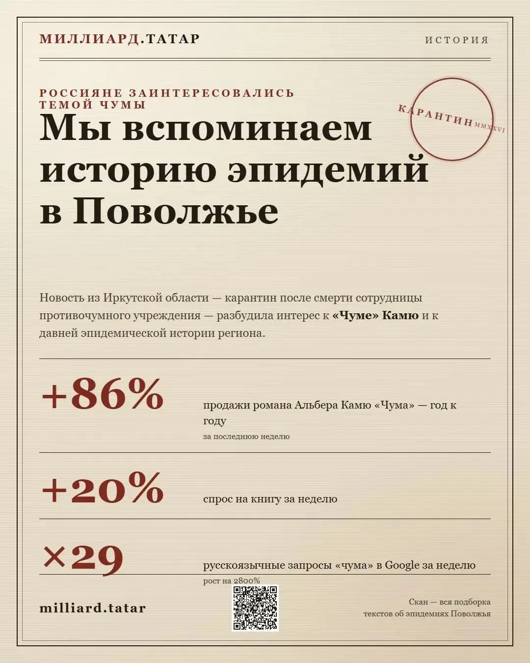 Россияне заинтересовались темой чумы. Мы вспоминаем историю эпидемий в Поволжье