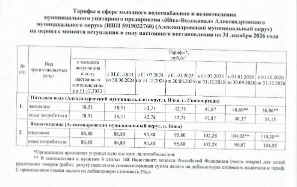 ❗️Обращаем внимание потребителей❗️