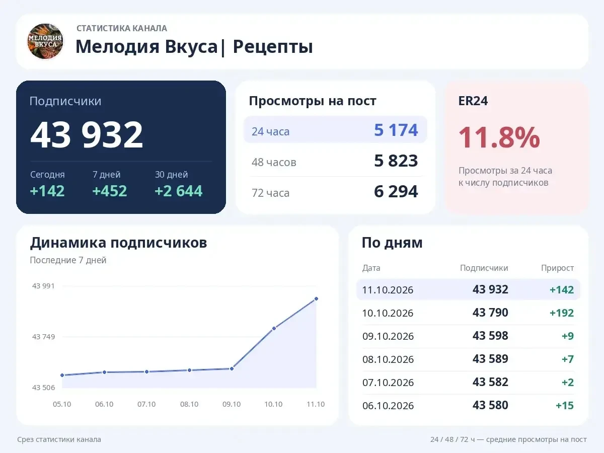 📣 Продаю