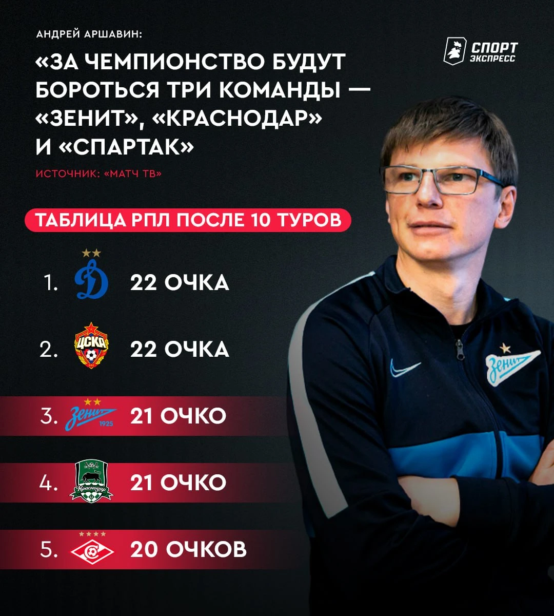 «Динамо» и ЦСКА: мы для Аршавина шутка какая-то? 🥲