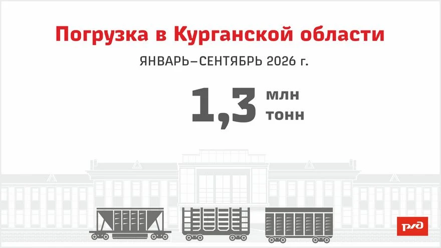 🌾 Зерно и строительные грузы – лидеры погрузки в Курганской области