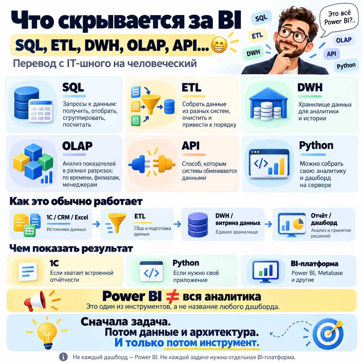 SQL, ETL, DWH, OLAP… Вы отчёт по продажам хотите или космическую станцию запустить? 😂
