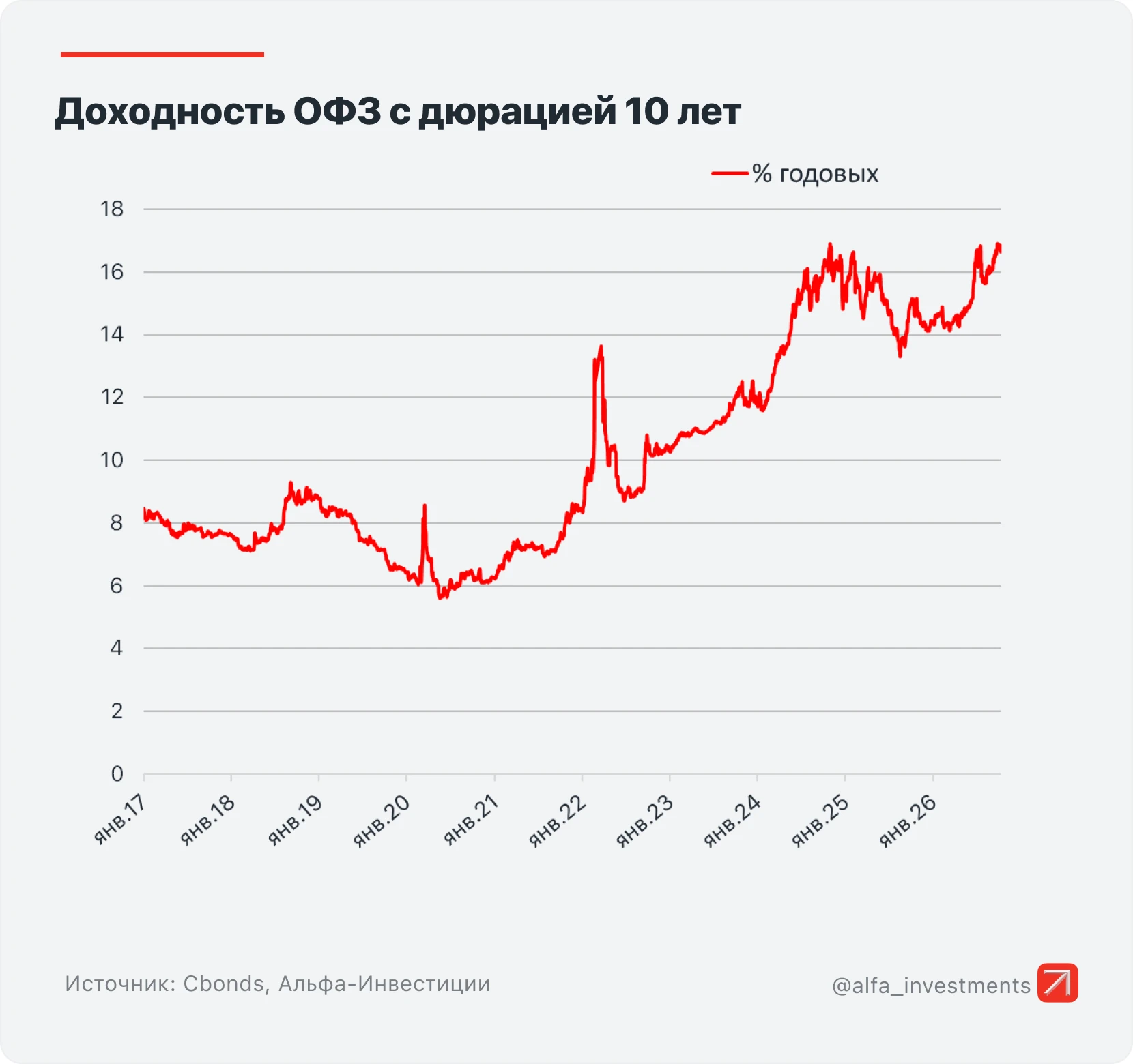 #Облигации