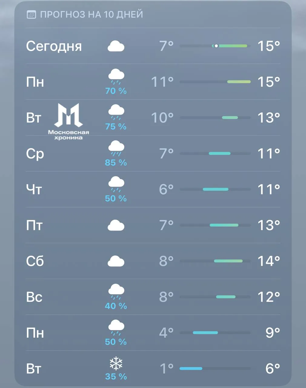 ☁️ Москвичи не увидят солнце в ближайшие 10 дней.