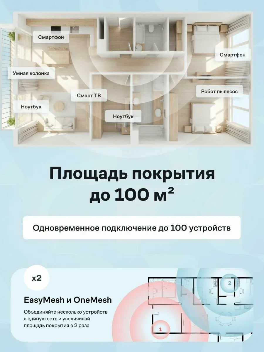 🌐 Wi-Fi роутер Дом. ру Wave Plus AX3000 белый