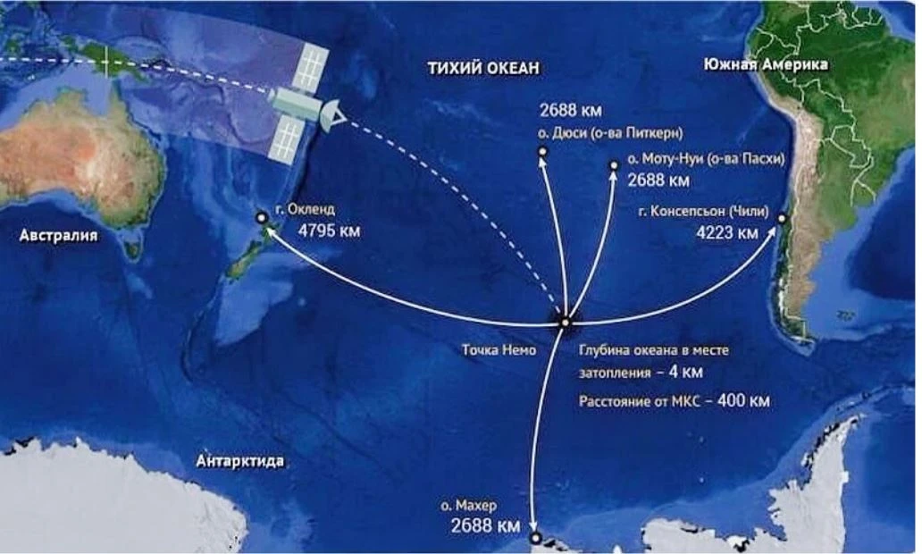 Кладбище космических кораблей — так называют место в Тихом океане, где находят свое при...