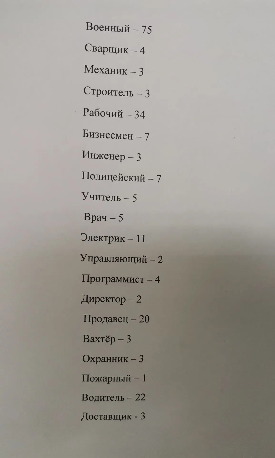 🎓 Профессии пап наших