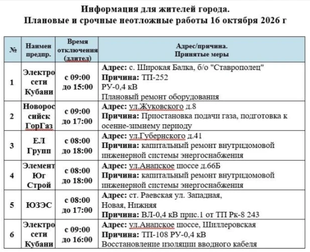 Грейте воду: где отключили воду, свет, газ и когда будут стрелять в Новороссийске