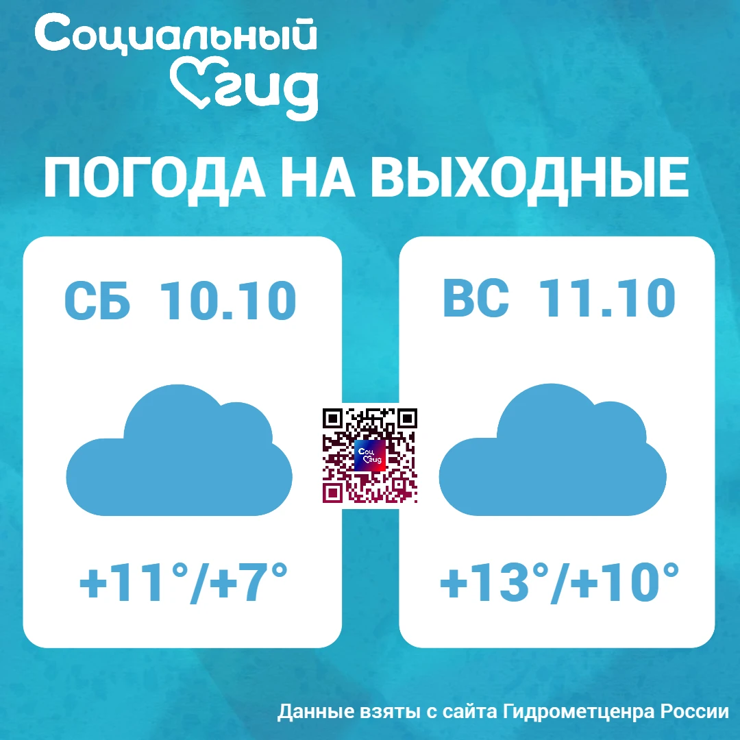 ☁️☁️☁️ Опять тёплые выходные? Какая погода ждёт Москву и область в эти выходные: