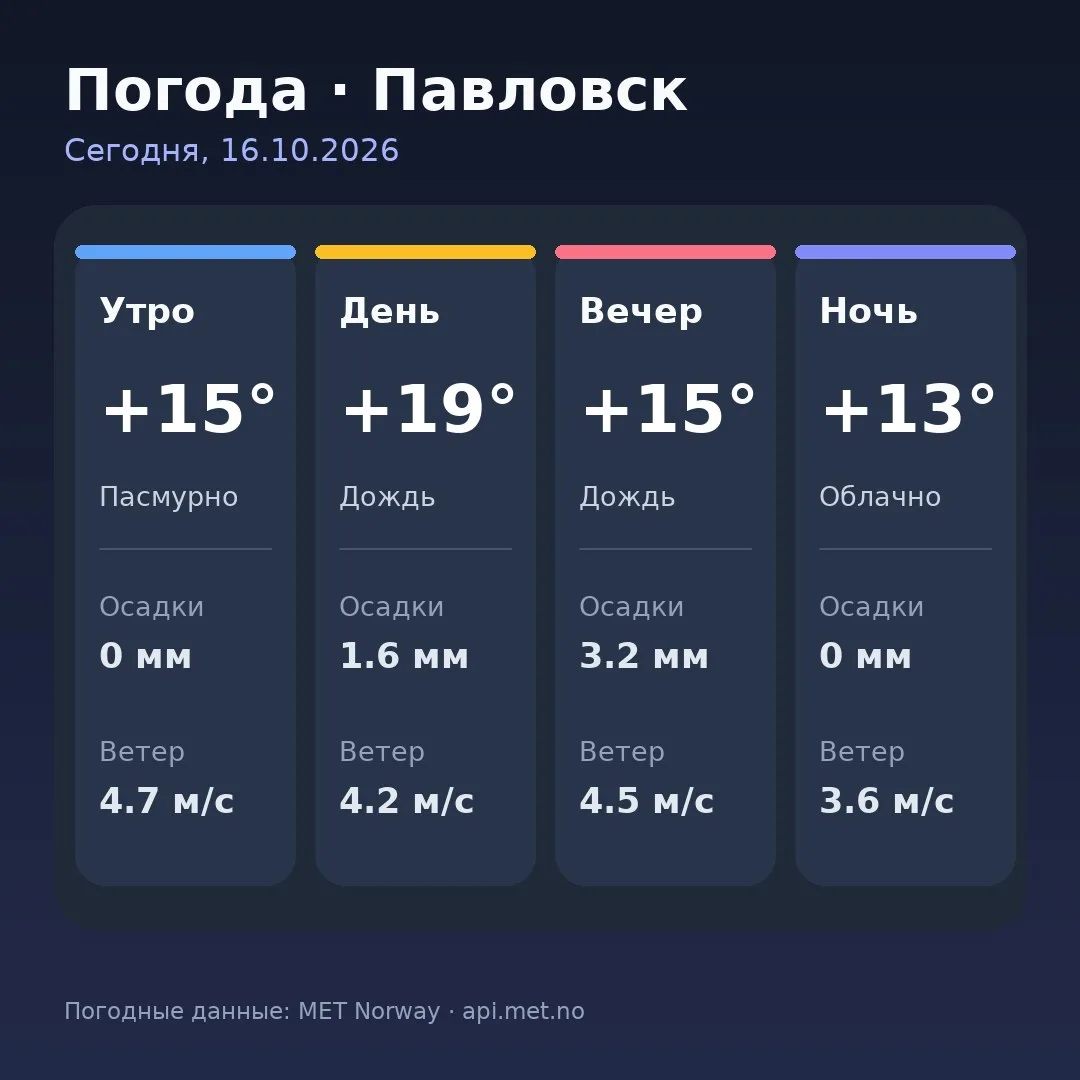 🥱 Доброе утро, Павловск!