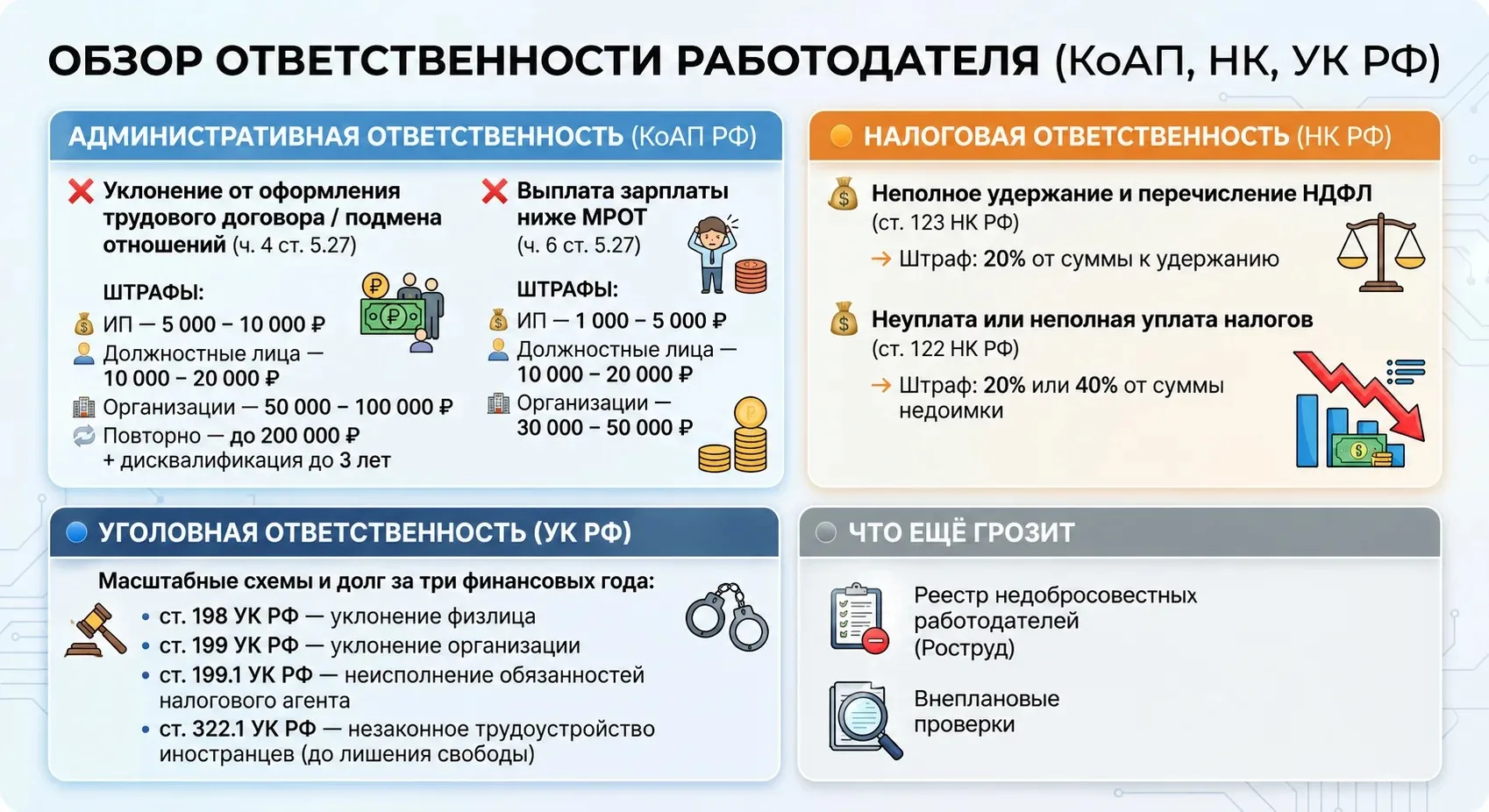 📌 Нелегальная занятость: ответственность и возможные последствия