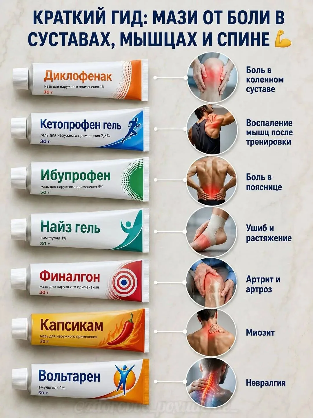Мази от боли в суставах, мышцах и спине: что важно знать.