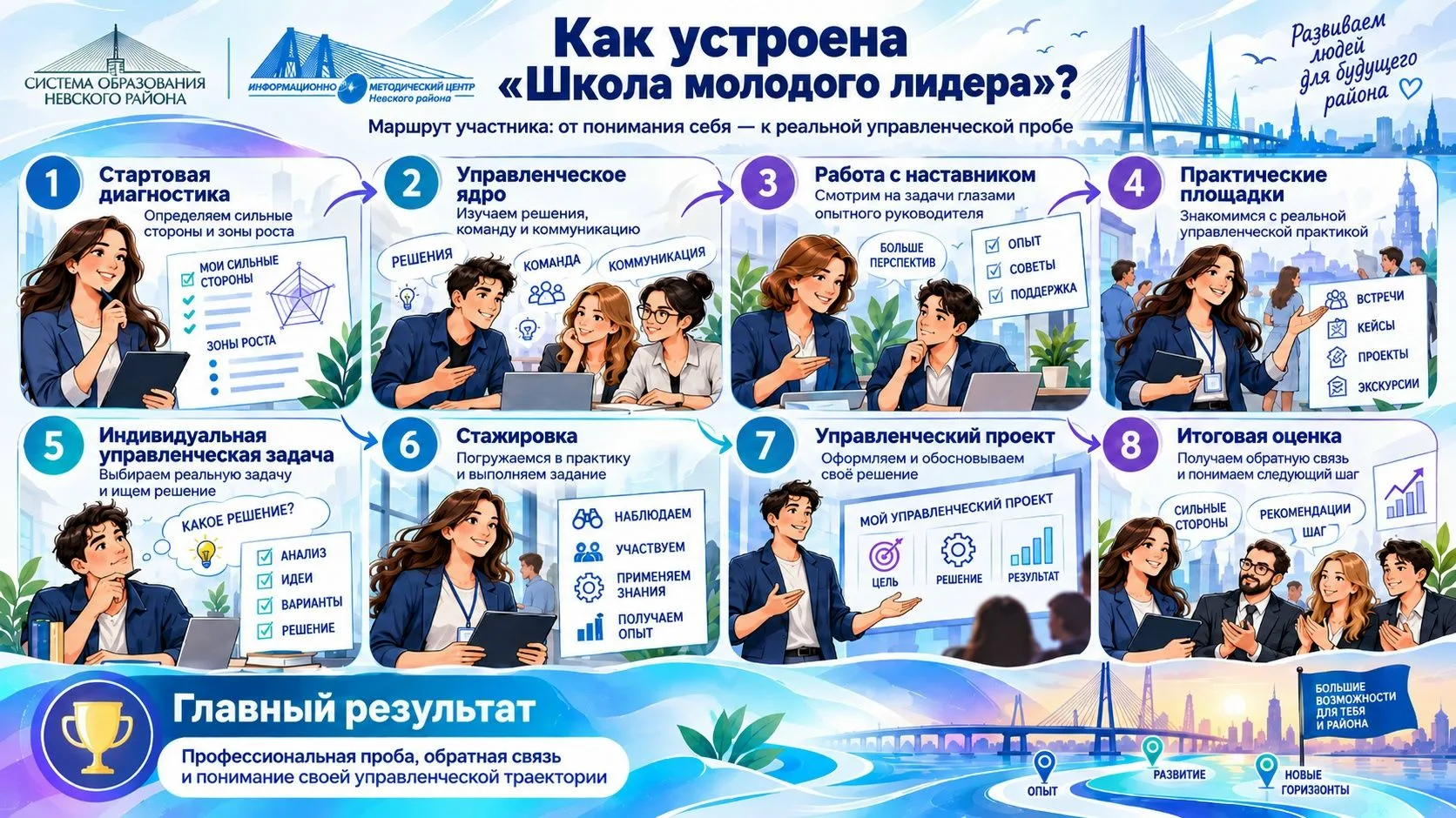 Как устроена «Школа молодого лидера»?
