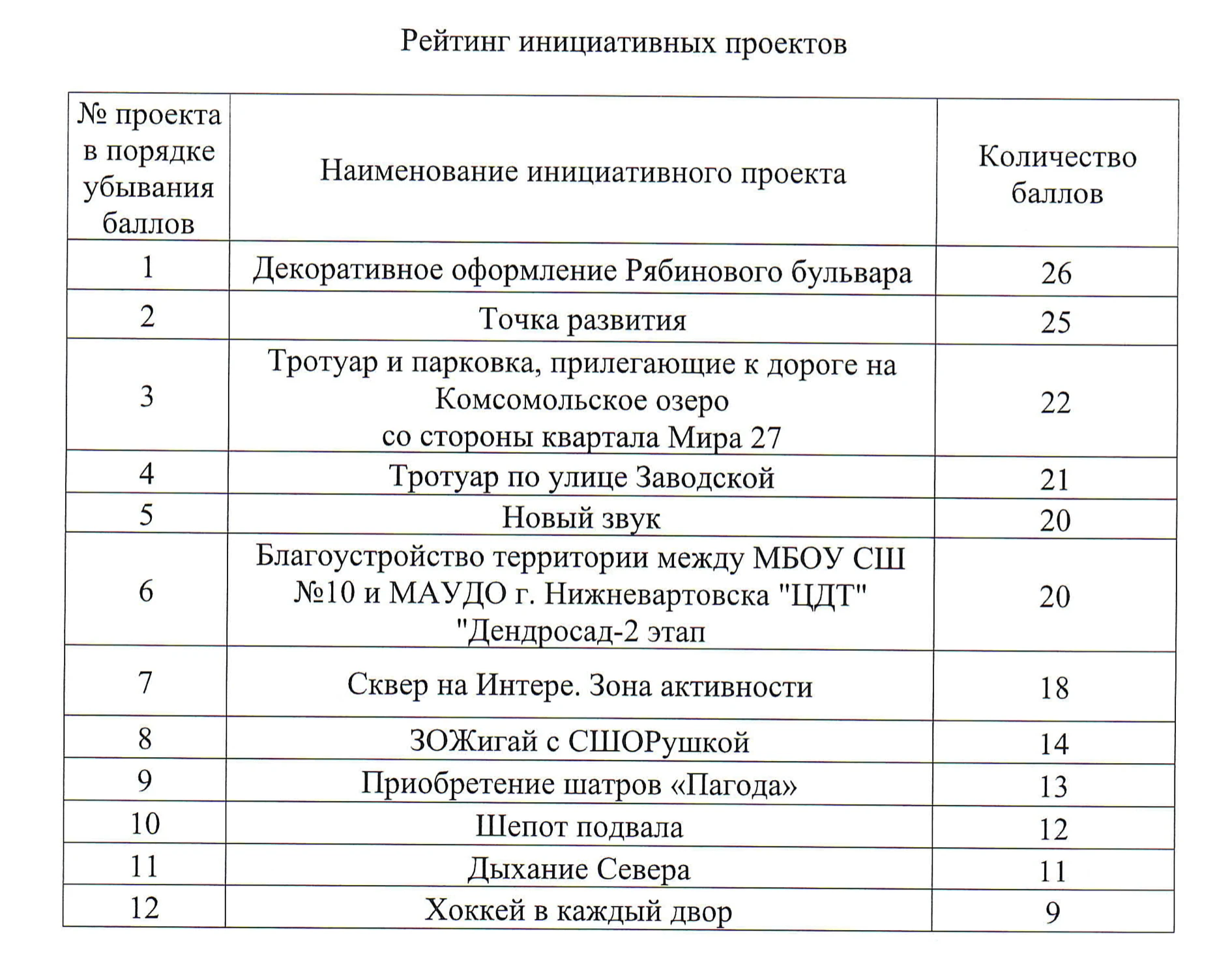 Шепот подвала, Дыхание Севера и ЗОЖигай с СШОРушкой