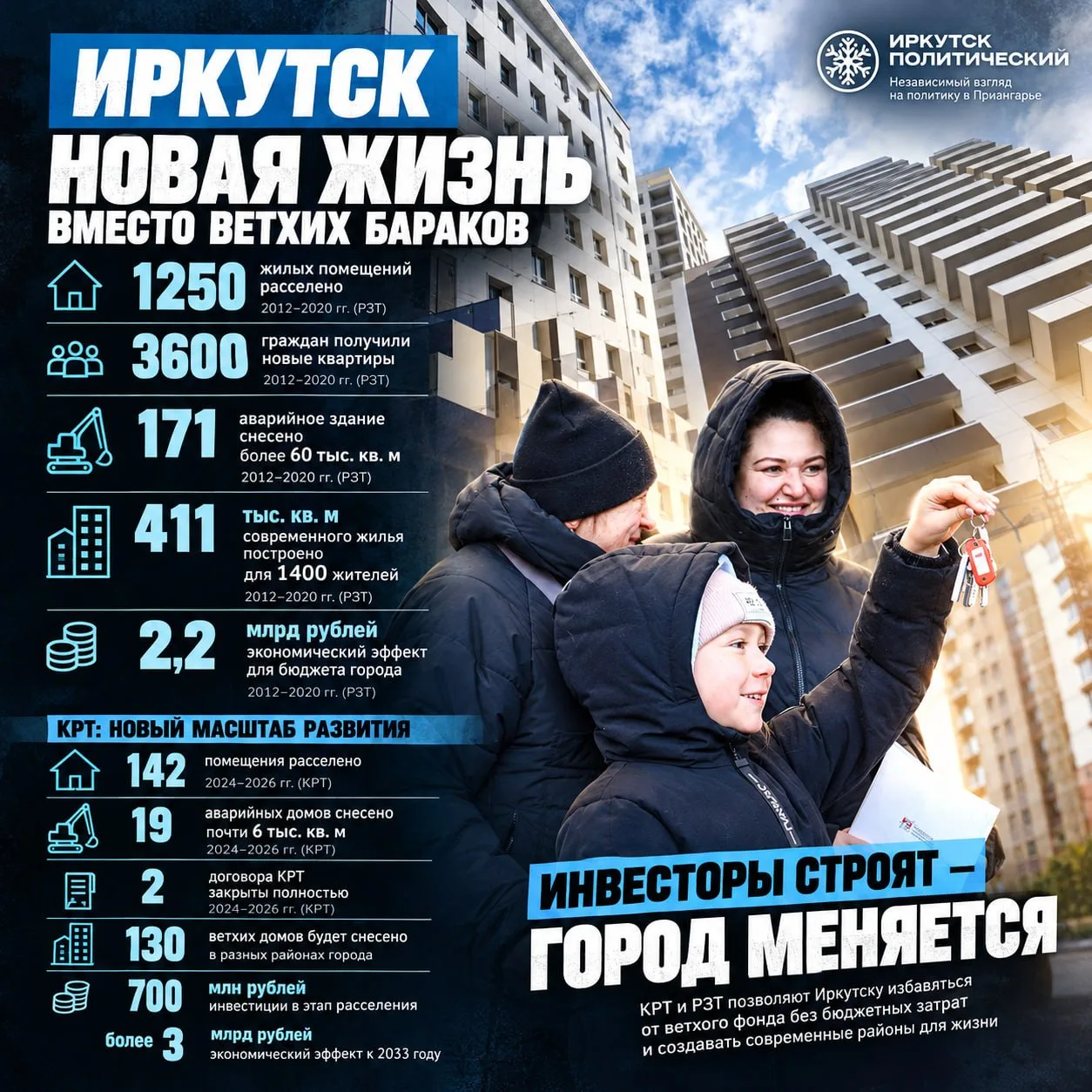 Там, где история переселения буксует, имеет смысл изучить иркутский кейс. Здесь програм...