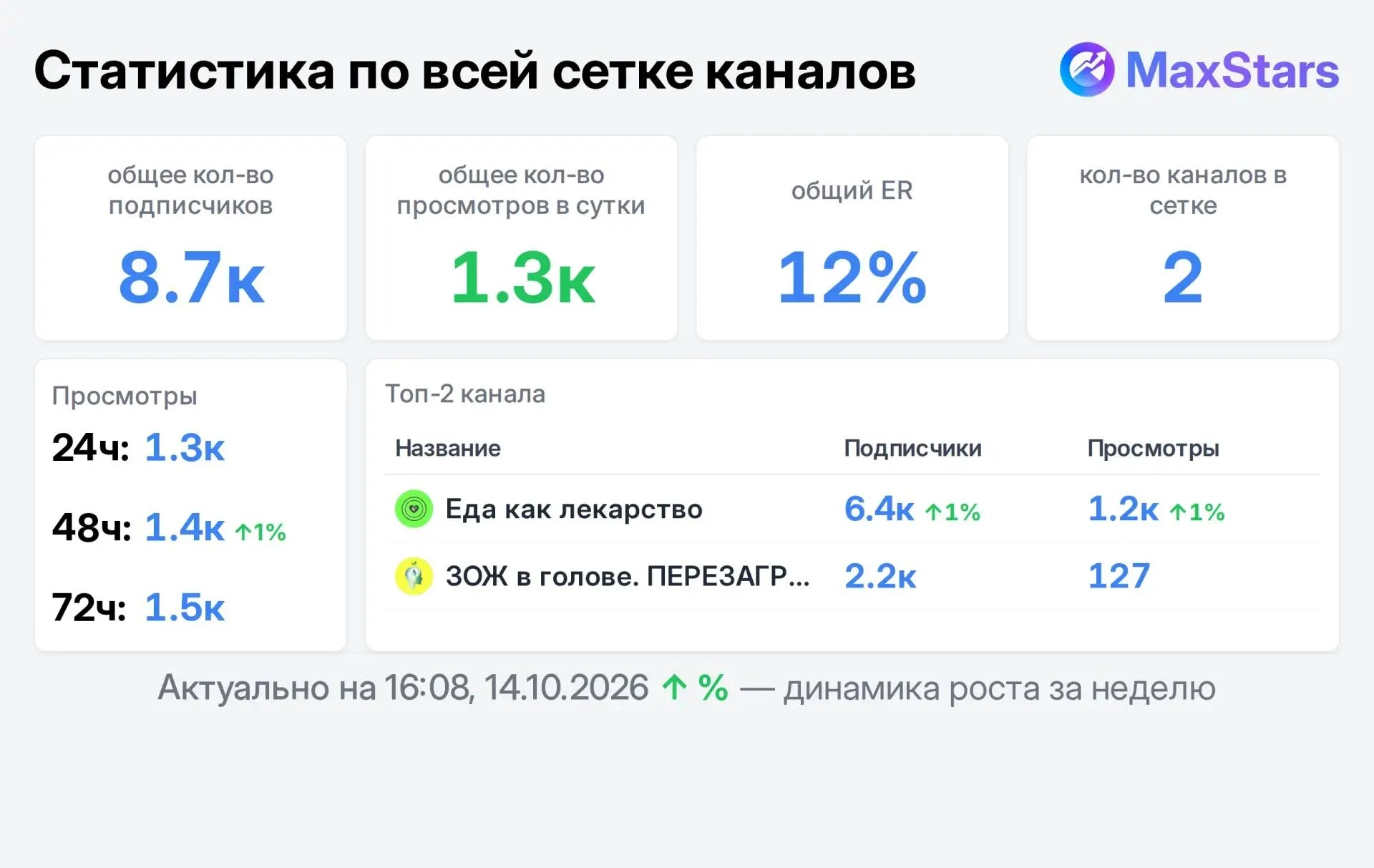 📣 Продаю