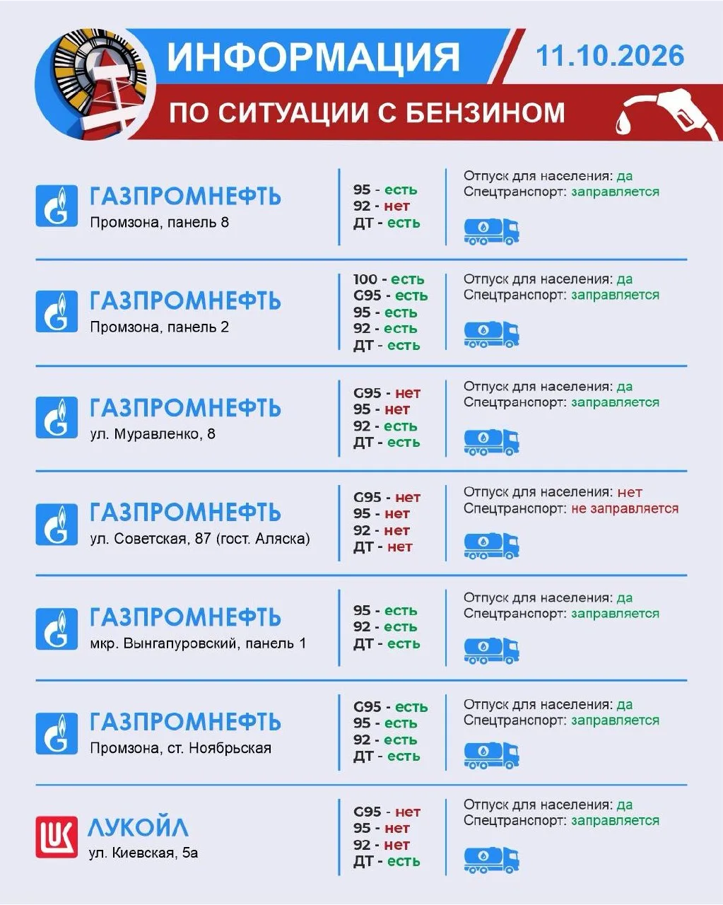 Наличие ГСМ в Ноябрьске