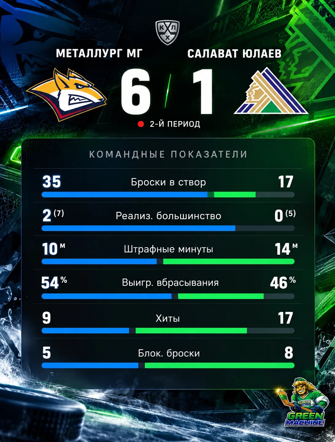 Статистика после второго периода