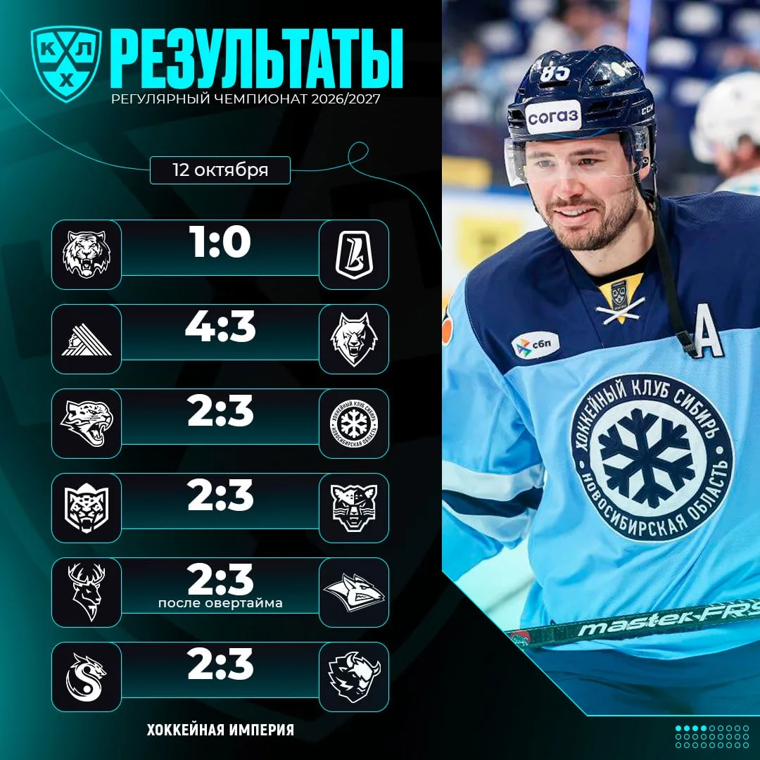 Результаты игрового дня