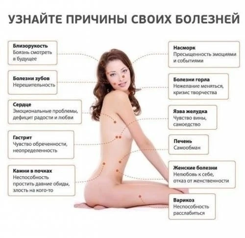 🔮 СИЛА МЫСЛИ: КАК ИЗМЕНИТЬ СВОЁ ТЕЛО