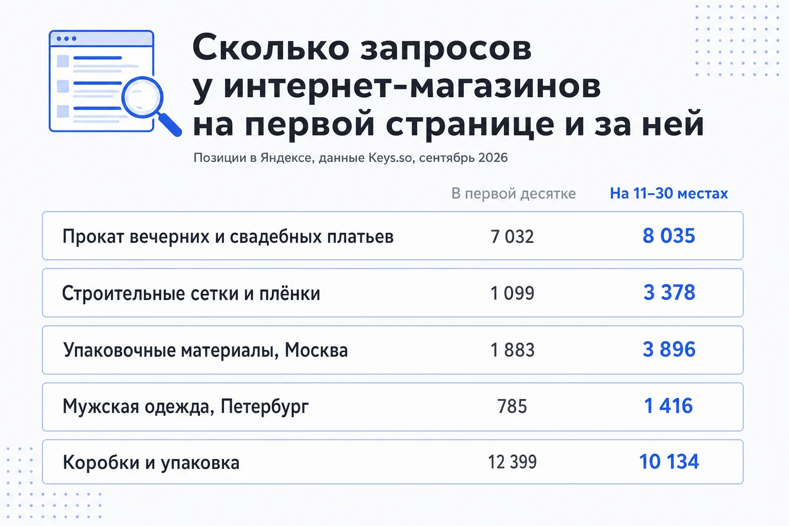 Retail.ru опубликовал мою статью про спрос, который лежит на второй странице поиска.