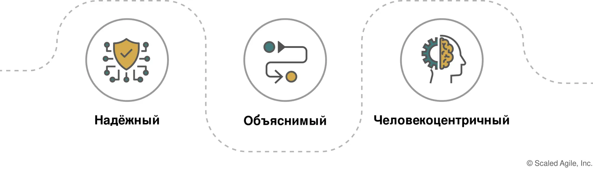 Ответственный искусственный интеллект (Responsible AI) становится одной из ключевых тем...