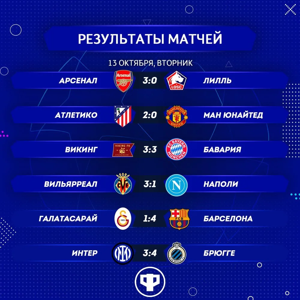 👇 Результаты матчей