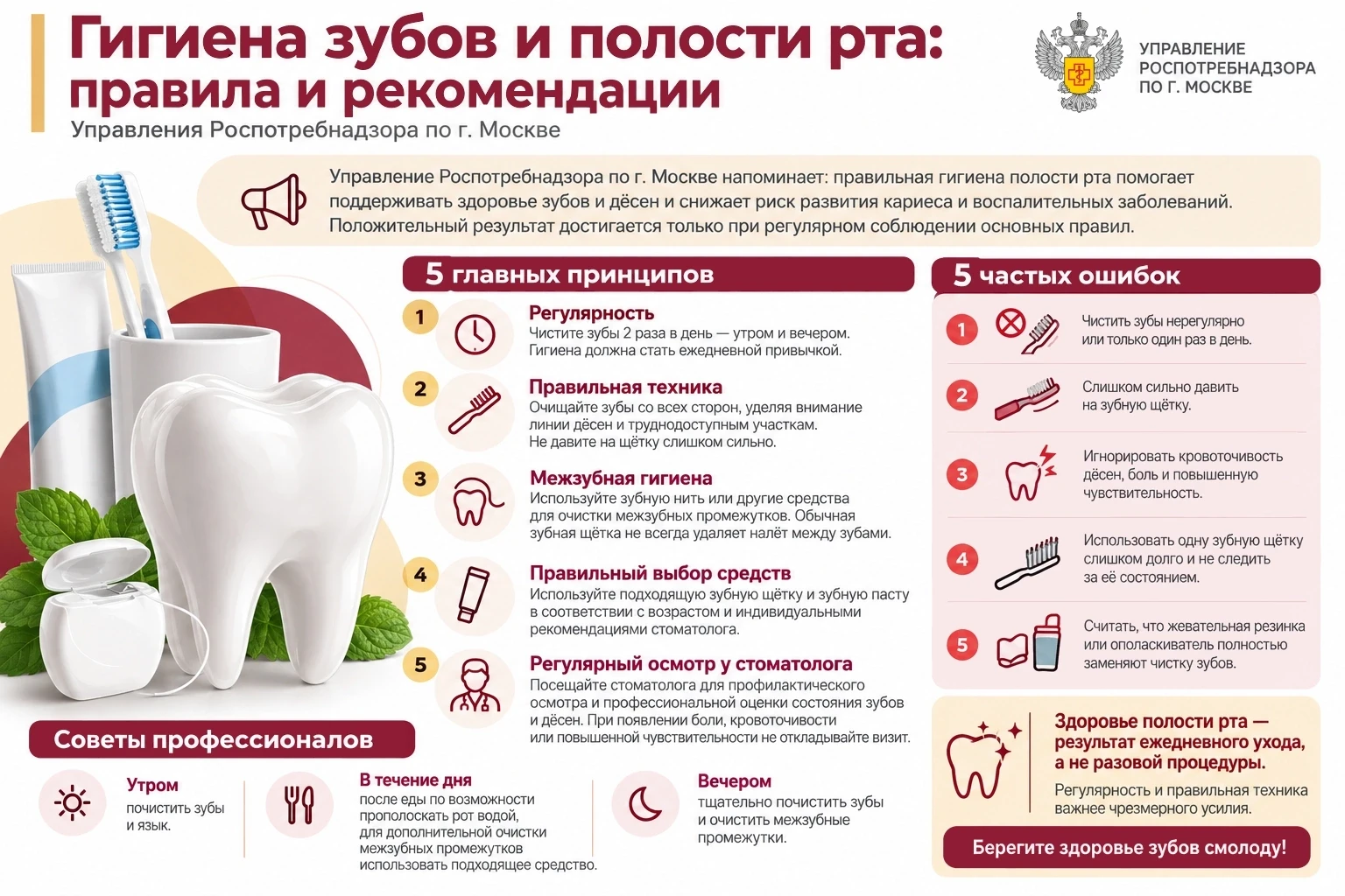 Гигиена зубов и полости рта: правила и рекомендации