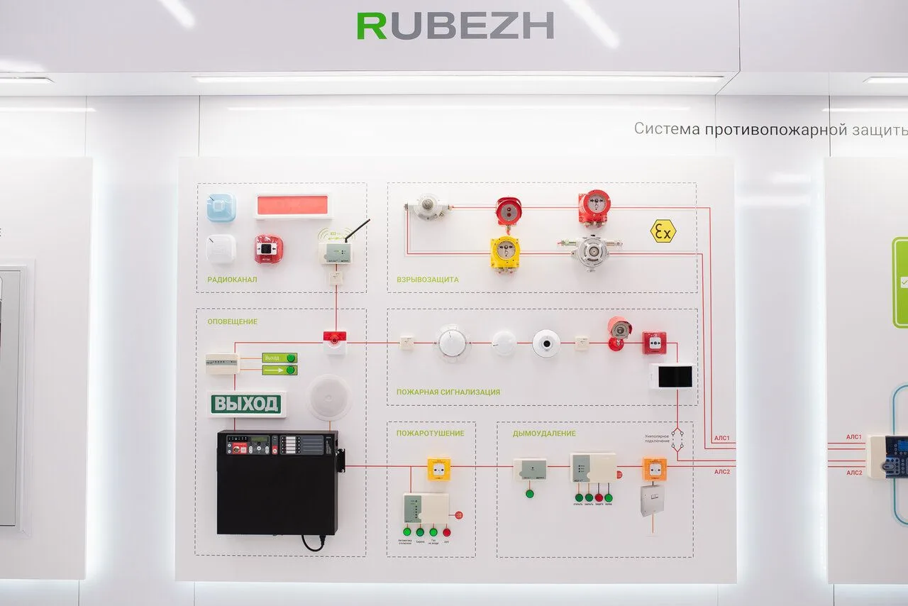 🚨 Как работает пожарная сигнализация в вашем доме