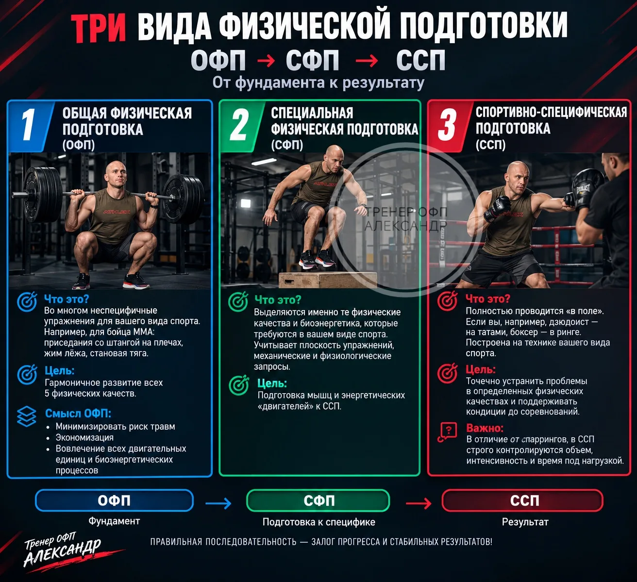 🚀АКТУАЛЬНО ДЛЯ БОЙЦОВ ЕДИНОБОРСТВ🛑