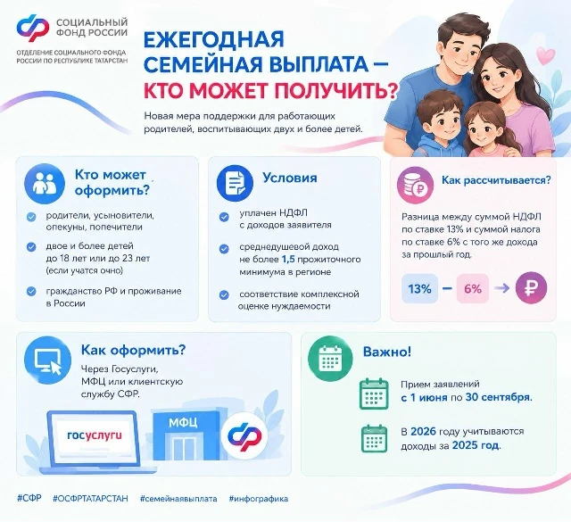 Инфографика: Ежегодная семейная выплата — кто может получить?