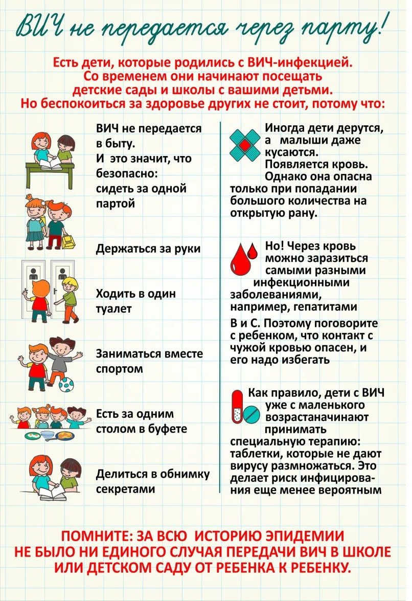 ‼️Памятка для подростков. Профилактика ВИЧ/СПИДа. Это важно знать!