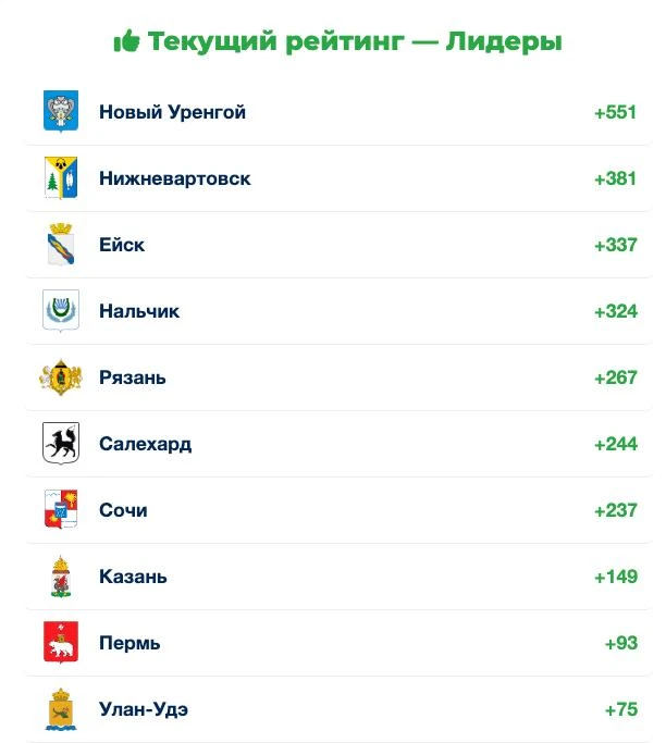 Чтобы проголосовать за нижневартовские автобусы, нужно заплатить больше, чем стоит билет.