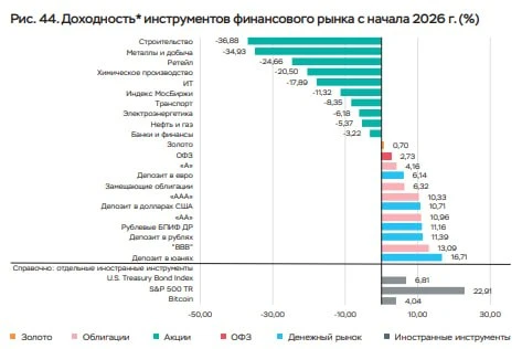 💰 Частные инвесторы