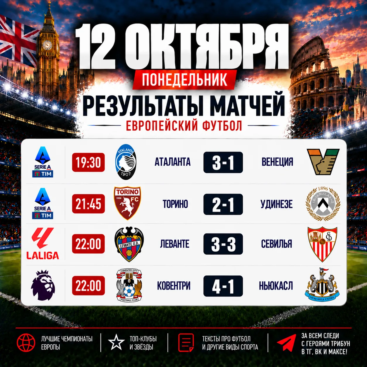 📰 Главные спортивные новости дня