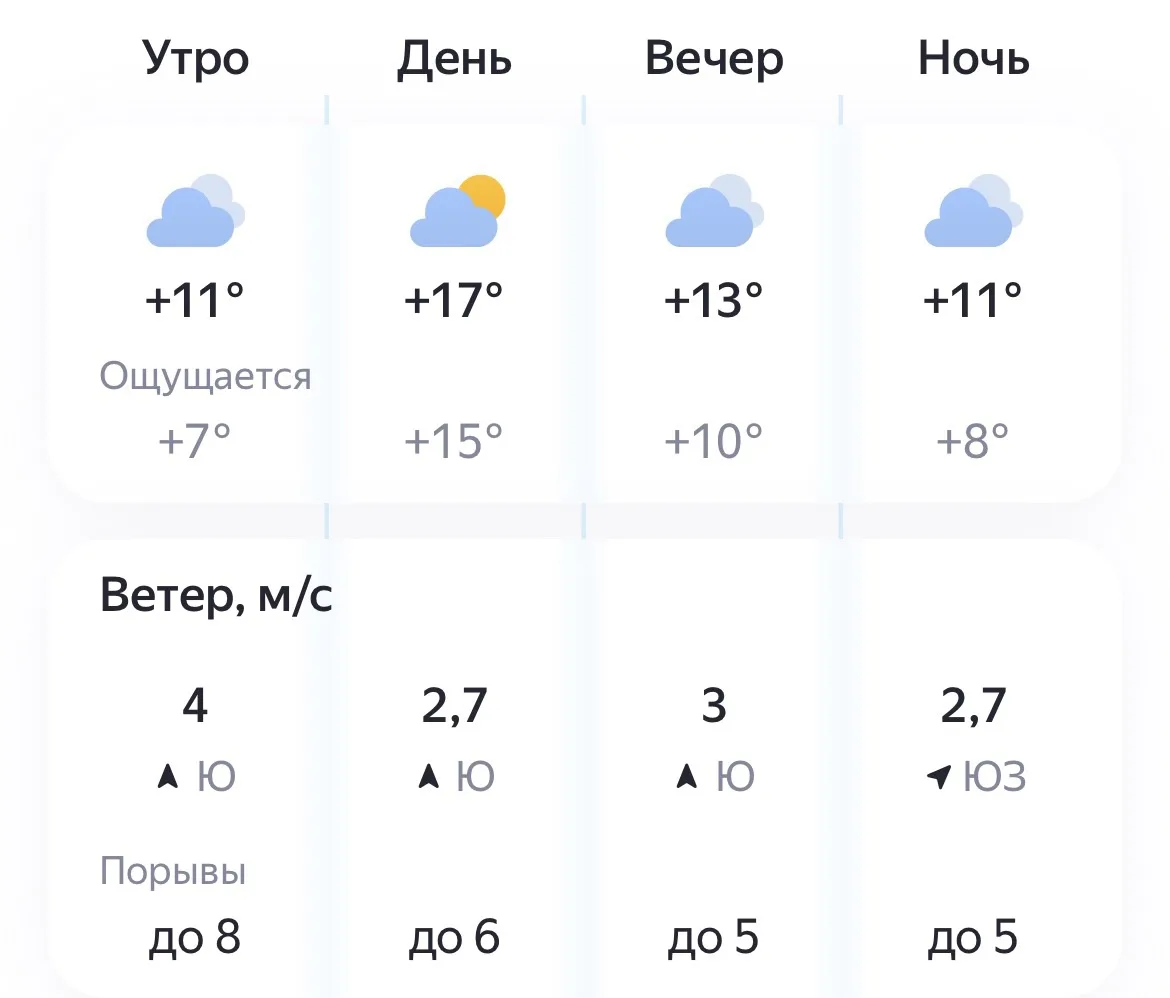 🌤️ Сегодня, 15 октября, погода дарит нам на удивление тёплый и спокойный день. Осадков...
