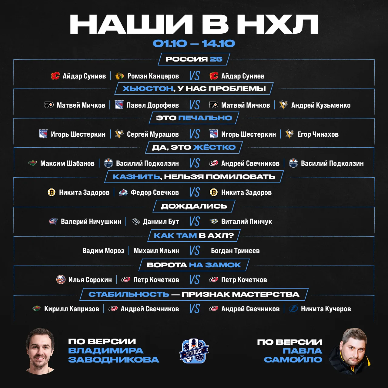 🇷🇺🧐 Неделя россиян в НХЛ — по версиям Sportcast NHL