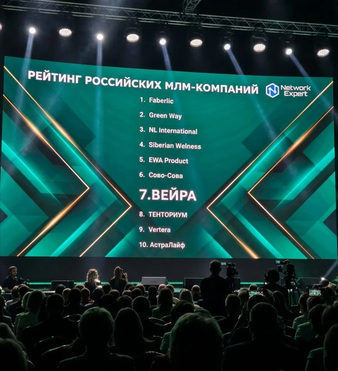 Как приятно видеть свою любимую компанию Фаберлик на 1-м месте в рейтинге российских мл...