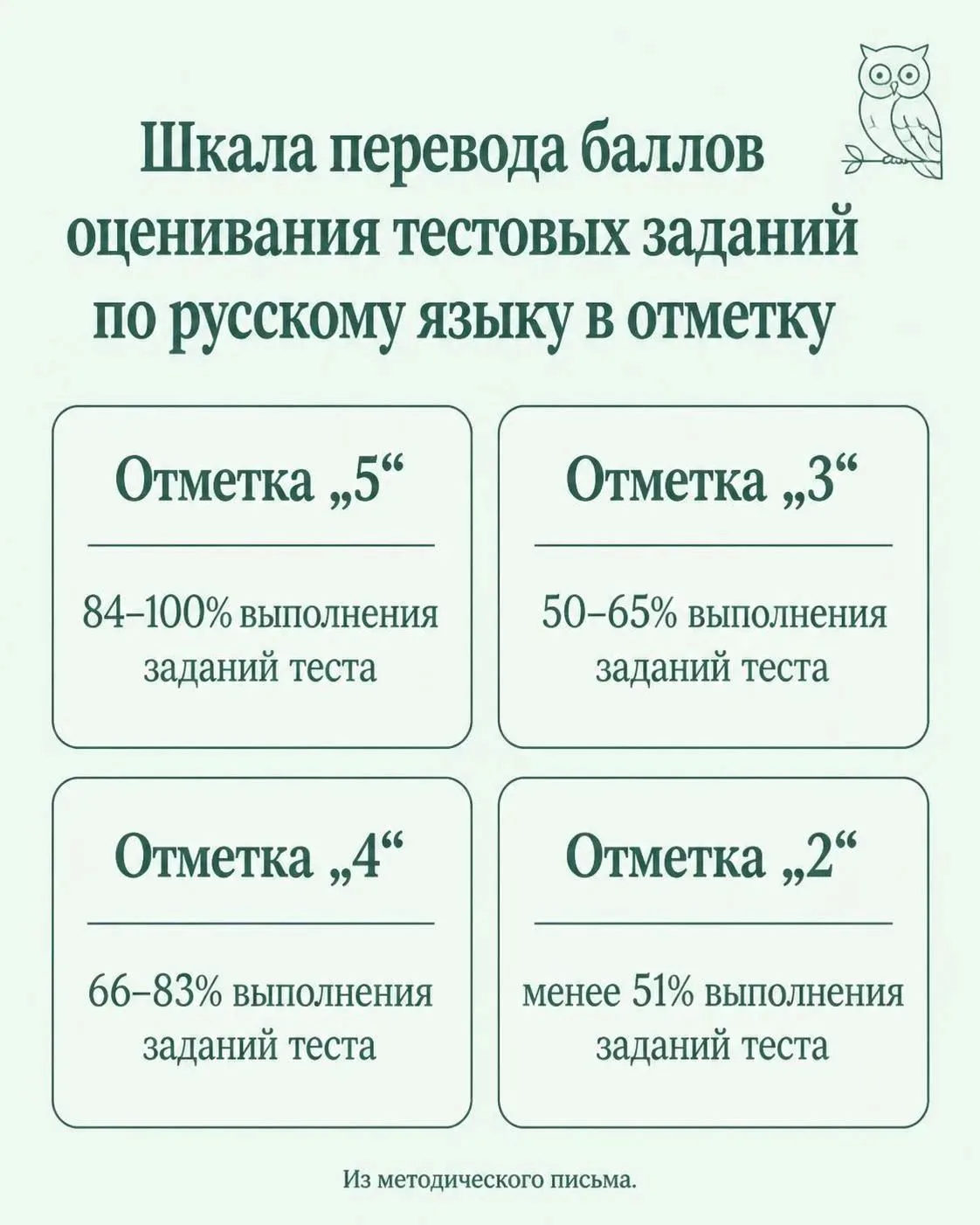 Ученик не согласен с оценкой...