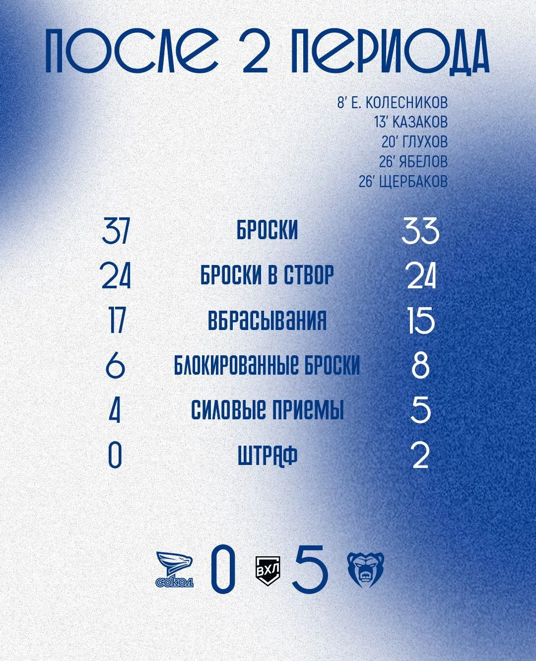 Цифры после 40 минут игры 📊
