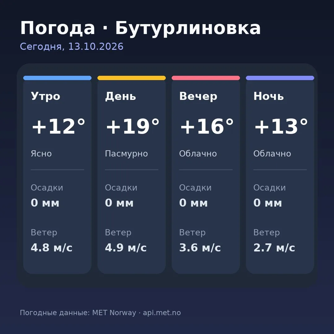 🥱 Доброе утро, Бутурлиновка!