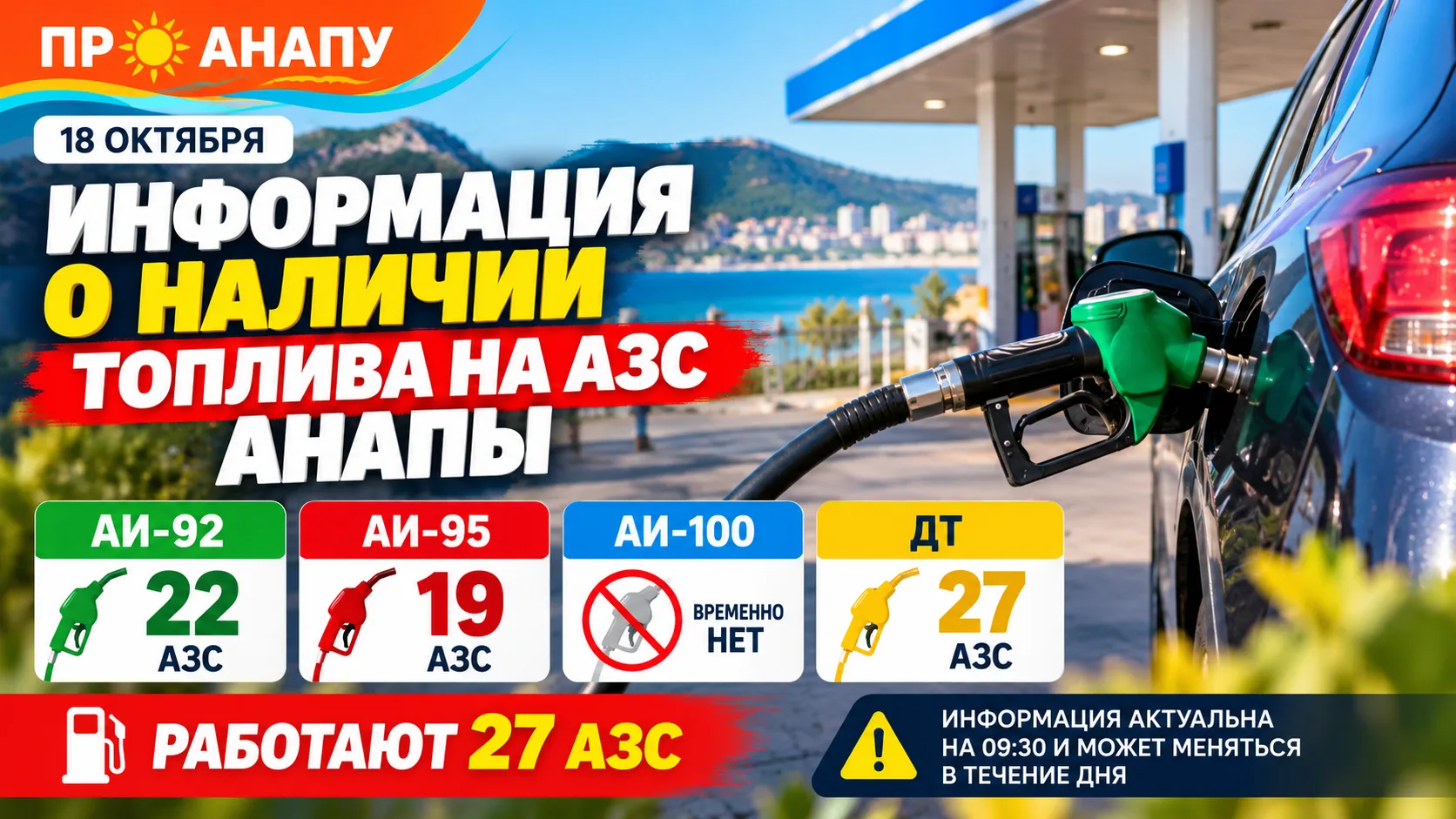 На 27 АЗС Анапы сегодня есть дизельное топливо, АИ-100 по-прежнему отсутствует